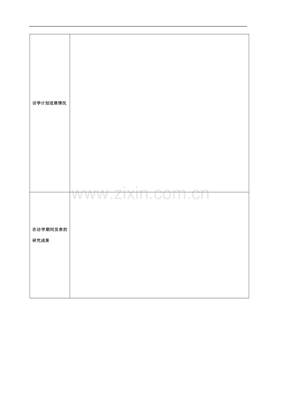 大学研究生出国(境)访学总结报告表.docx_第2页