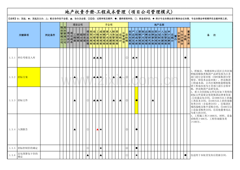 房地产公司权责手册-04工程成本(项目公司管理模式).xlsx_第2页