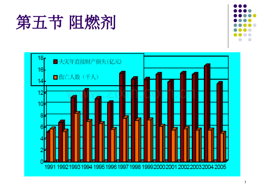 阻燃剂基本知识.ppt_第1页