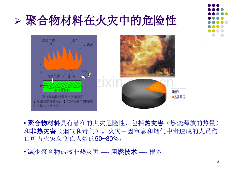 阻燃剂基本知识.ppt_第2页