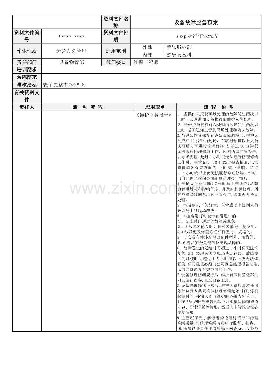 水上游乐园-设备故障应急预案模版.docx_第1页