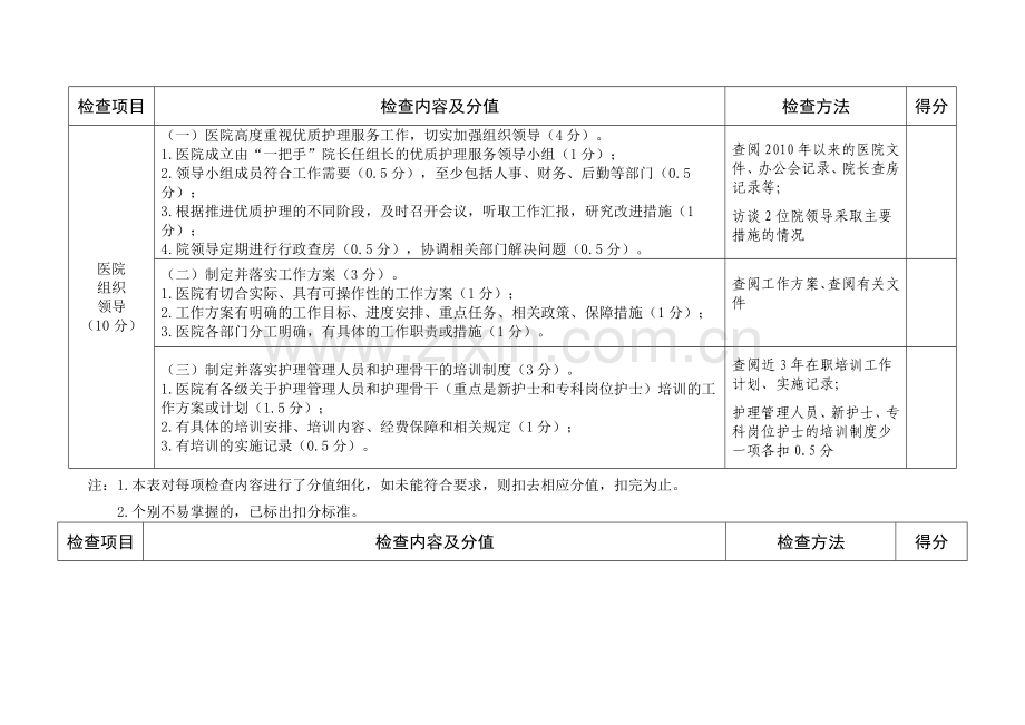 国家三级医院优护考核标准..doc_第2页