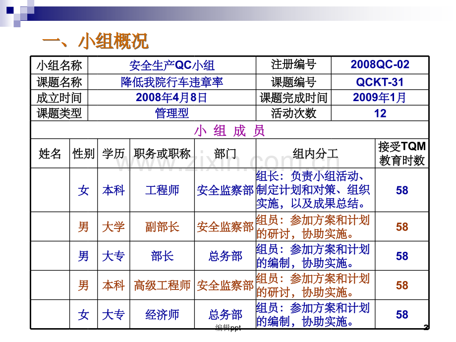 降低我院行车违章率修改.ppt_第2页