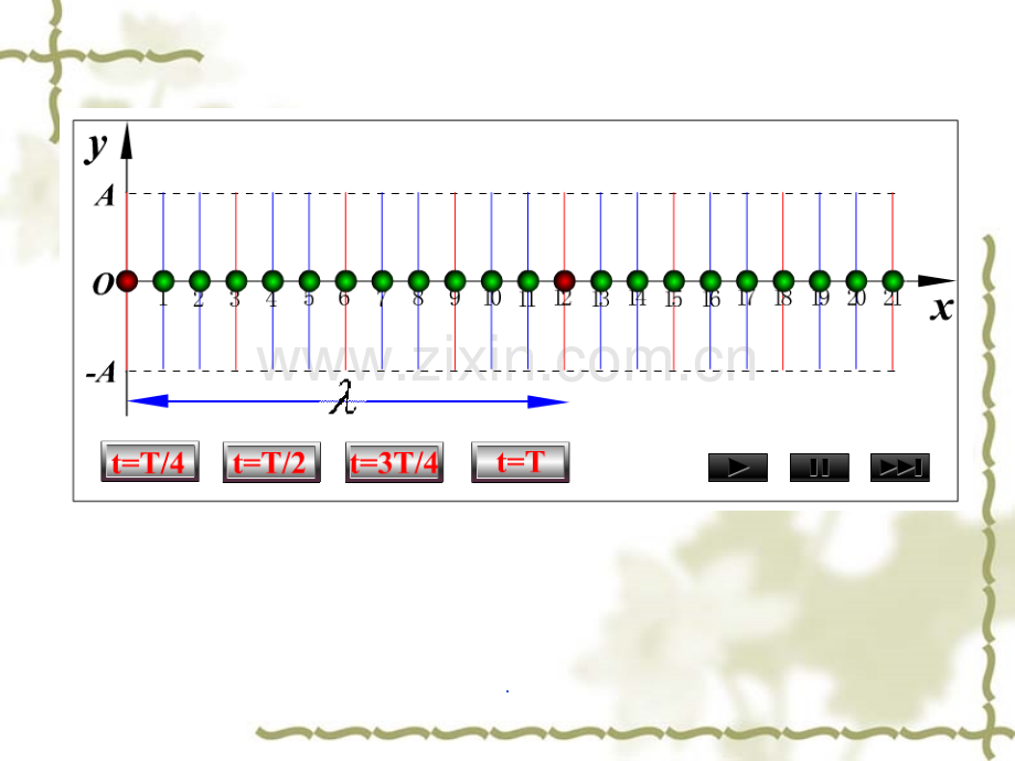 波的形成和描述.ppt_第2页