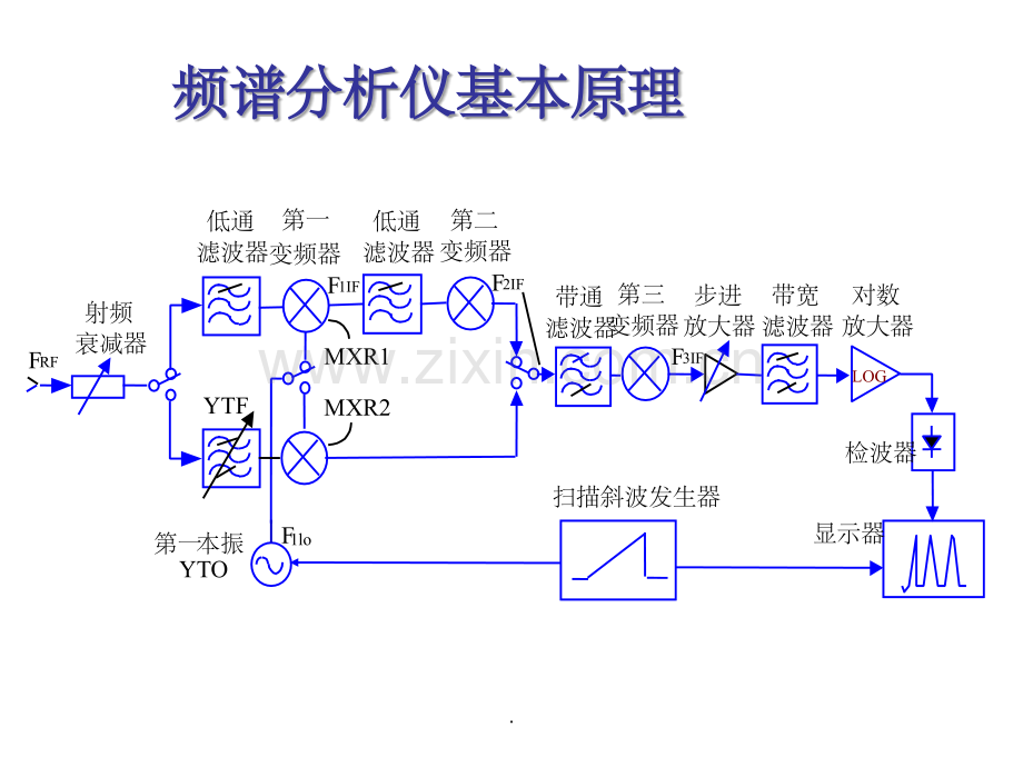频谱仪CNR测试方法.ppt_第2页