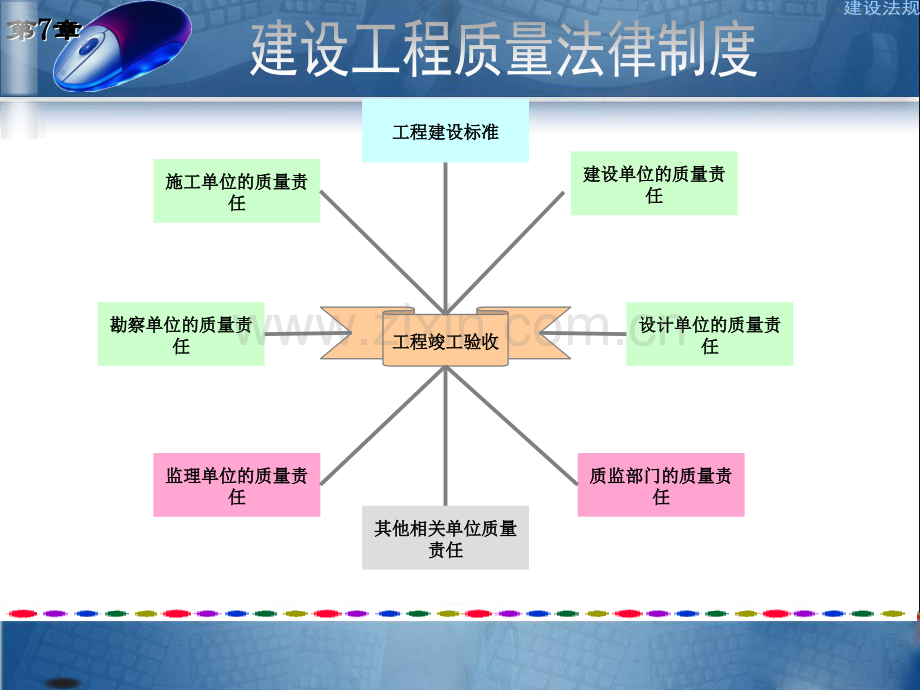 第七章建设工程质量法律制度.ppt_第2页