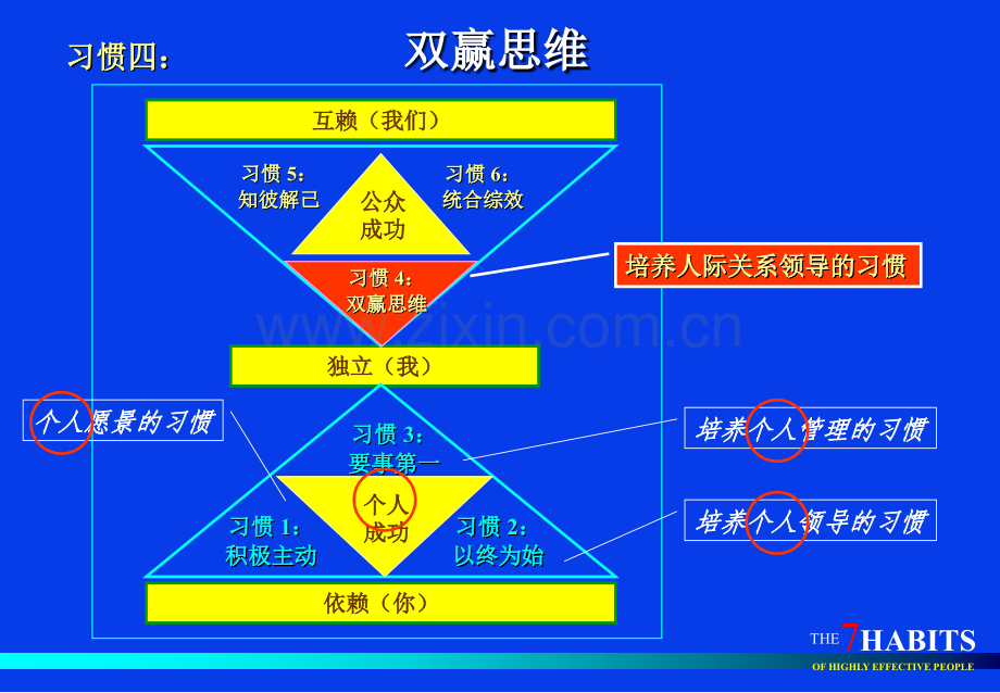 双赢思维.ppt_第2页