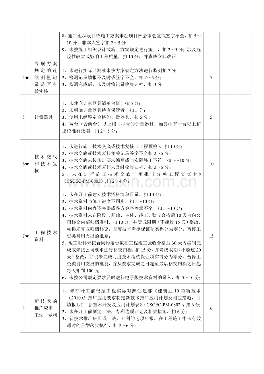 公司技术管理对项目部月度量化考核指标评定表(5月6日)(3)..doc_第2页