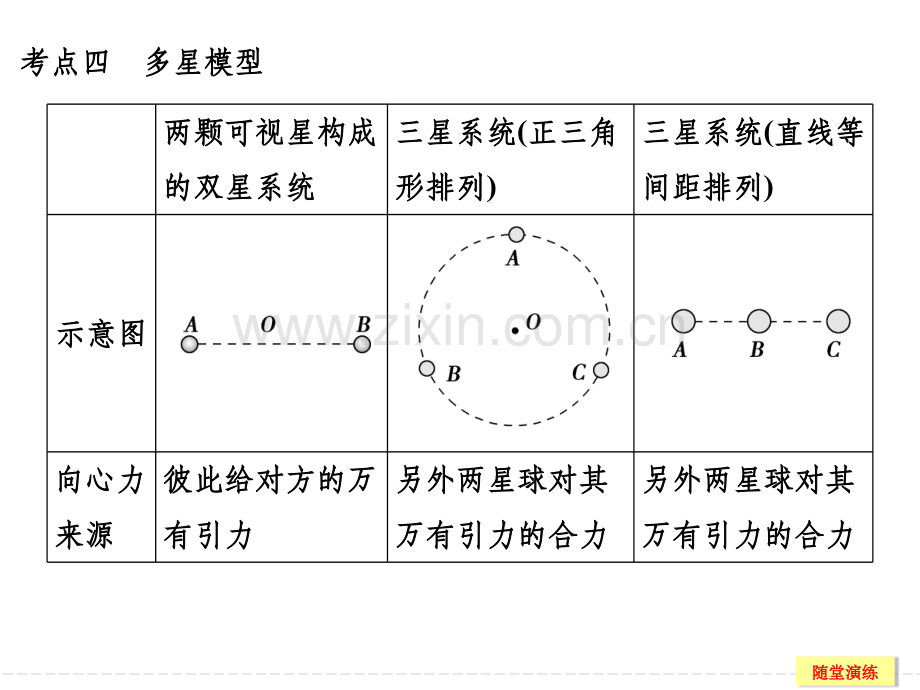 复习万有引力与航天的典型题目.ppt_第2页