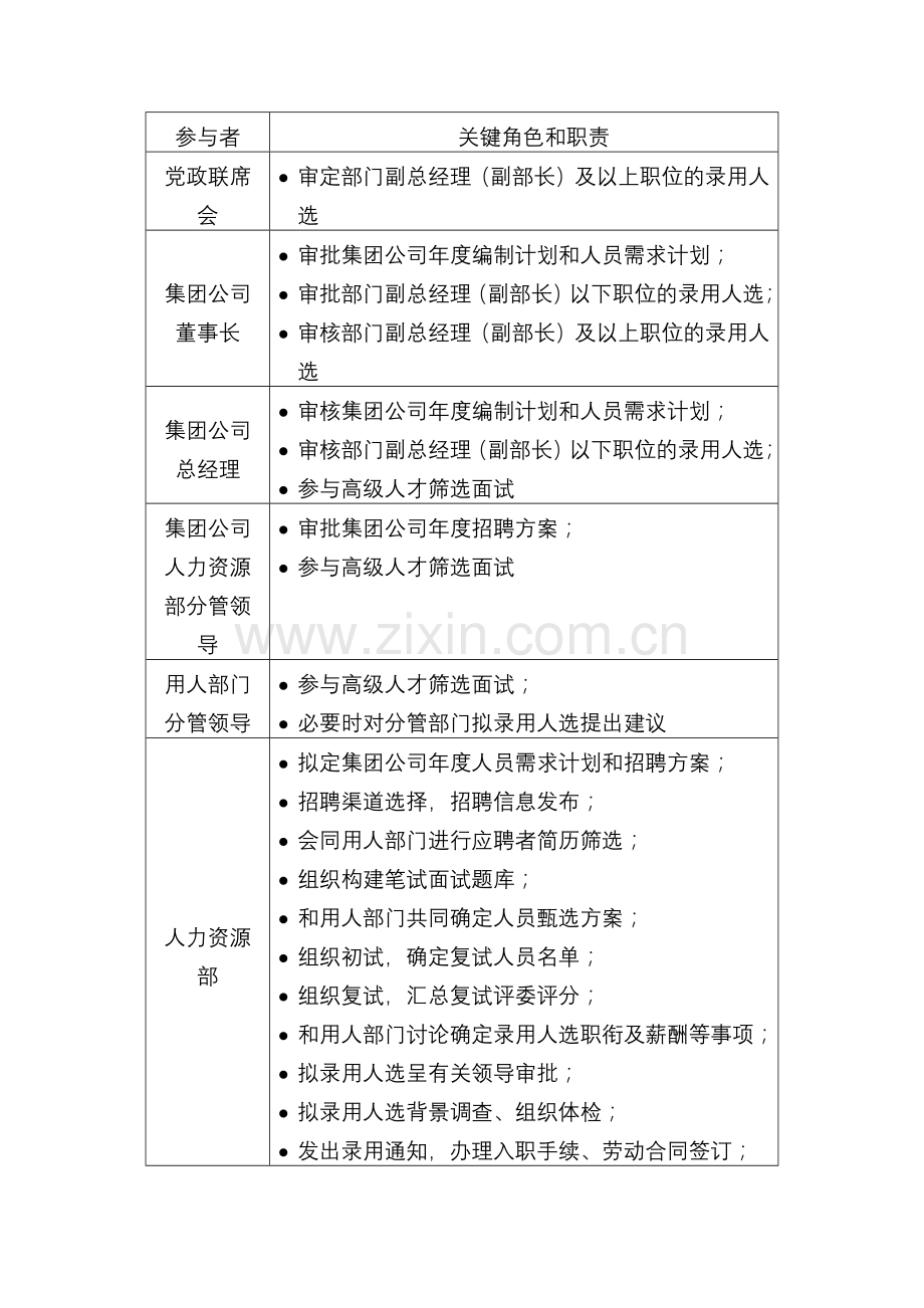 集团有限公司招聘管理办法.docx_第2页