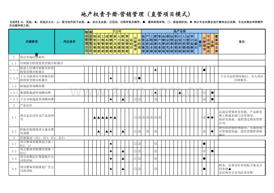 房地产公司权责手册-06营销管理(直管项目模式).xlsx_第1页