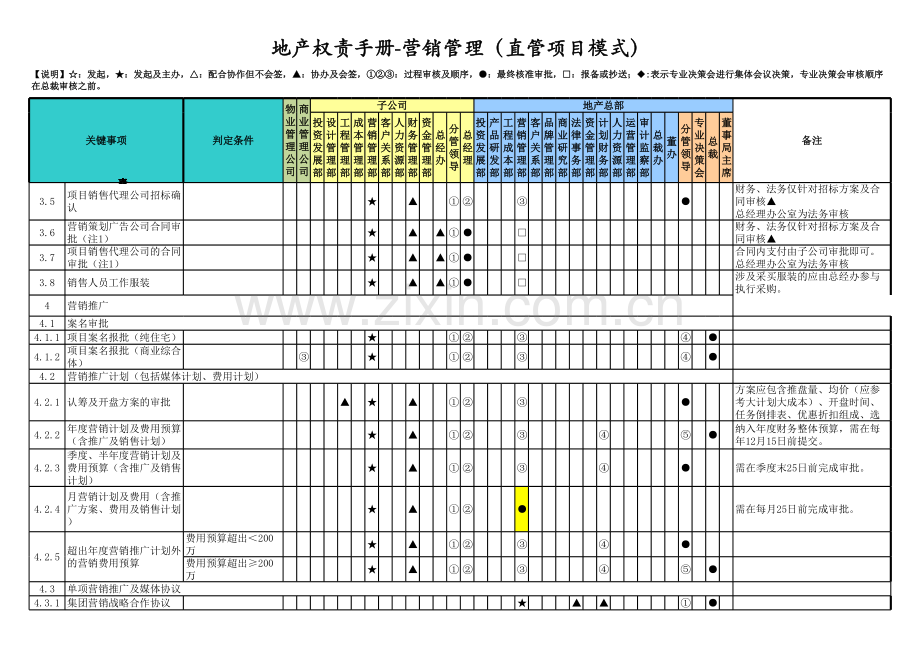房地产公司权责手册-06营销管理(直管项目模式).xlsx_第2页