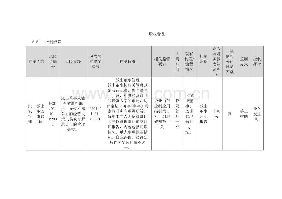 控股集团有限公司内部控制股权管理.docx_第1页