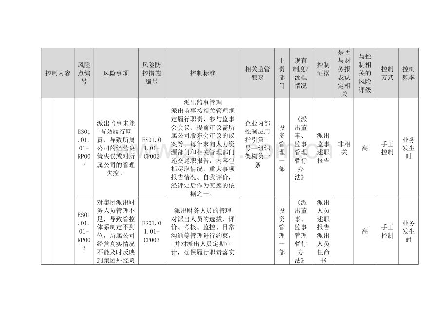 控股集团有限公司内部控制股权管理.docx_第2页