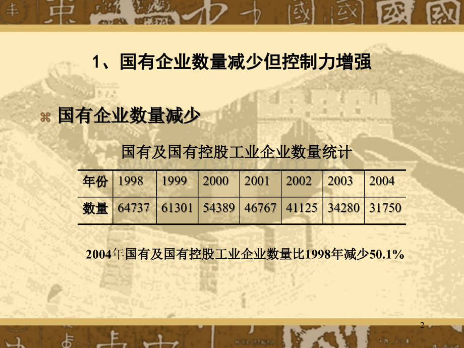 国有企业改革取得辉煌成就.ppt_第2页