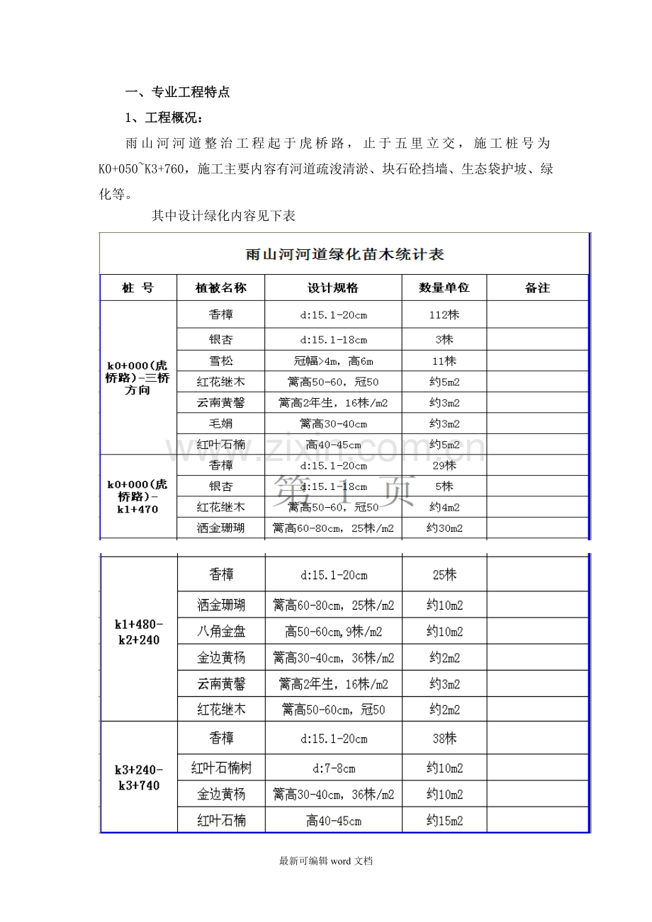 绿化管养期监理细则.doc_第2页