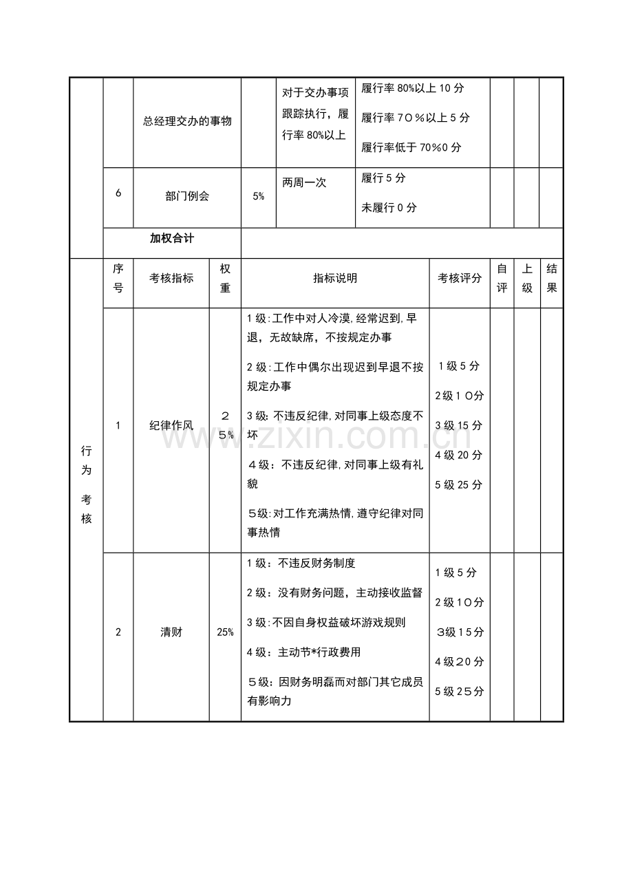 婚嫁服务公司绩效考核表(行政部经理)模版.doc_第2页