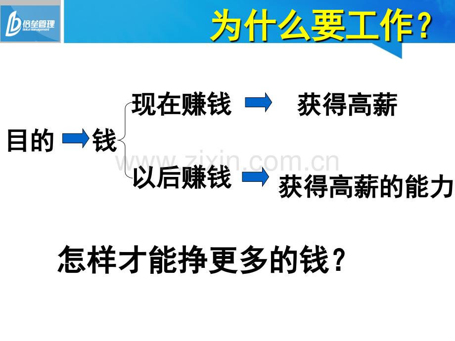 如何打造战斗力员工.ppt_第2页