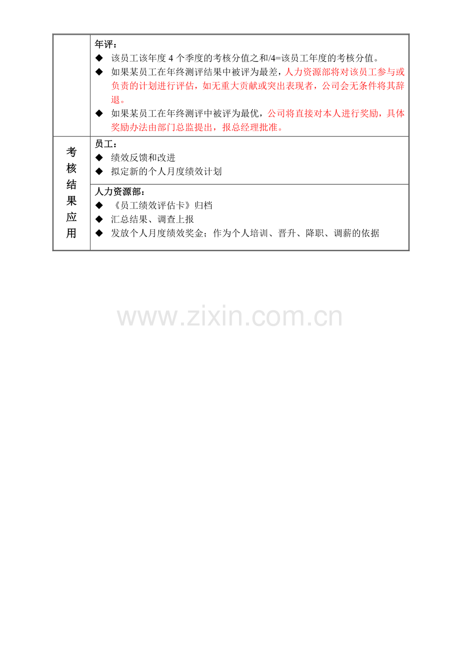 财务部各岗位绩效考核管理办法.doc_第2页