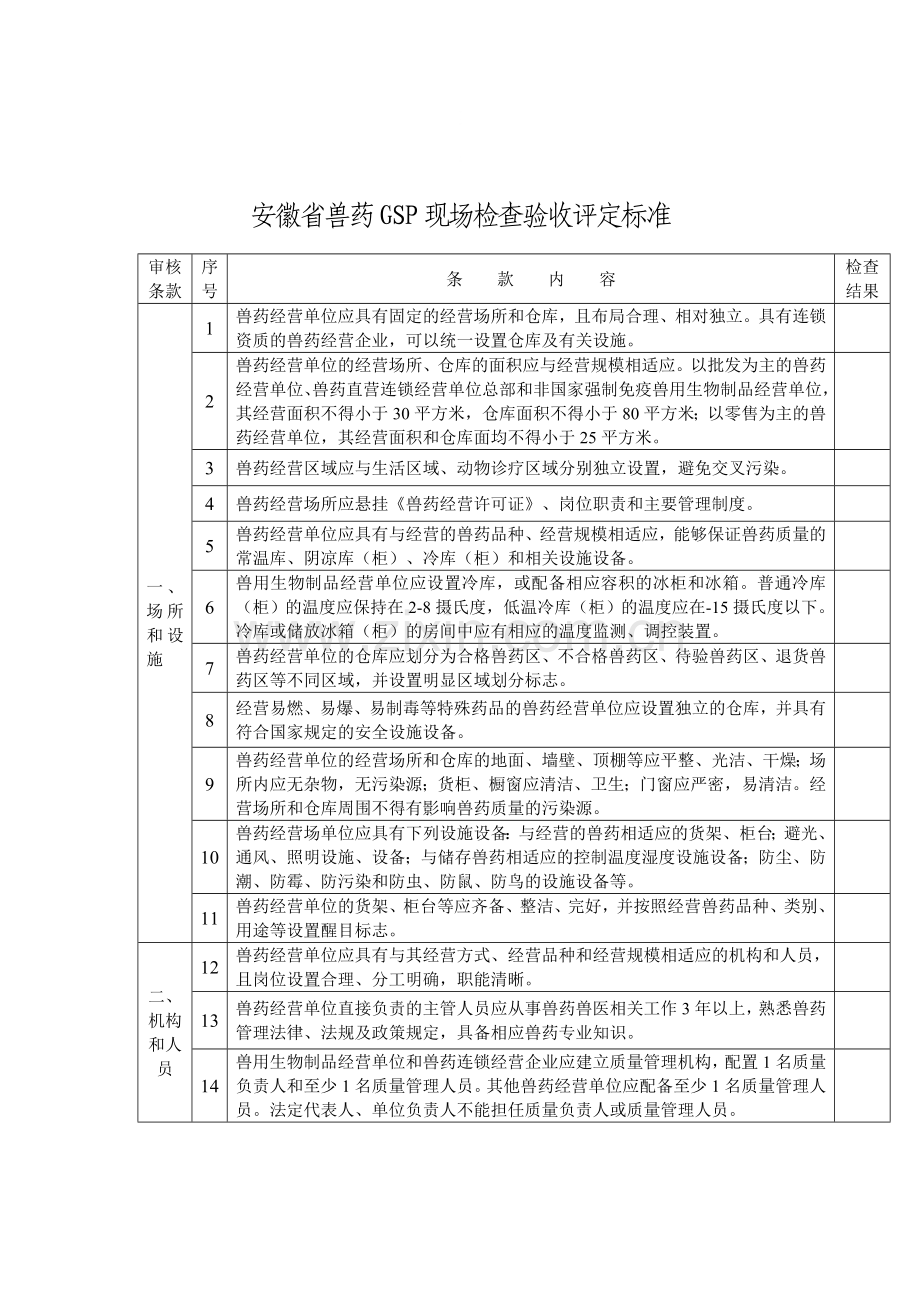 兽药GSP现场检查验收评定标准.doc_第1页