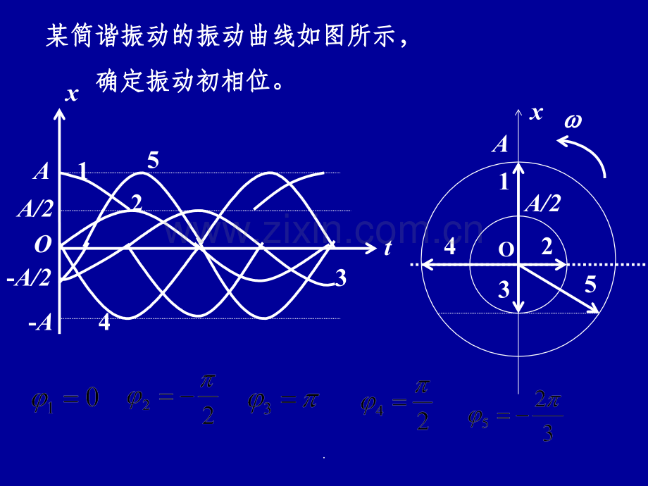波方程演示09.ppt_第2页