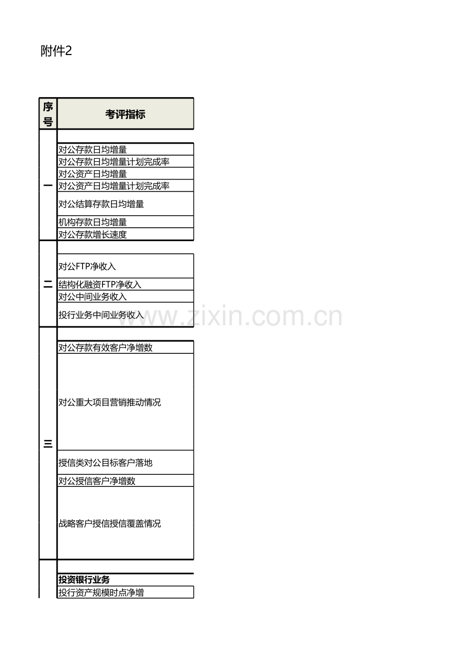 银行新建分行公司主线综合考评指标表(年版)模版.xlsx_第1页