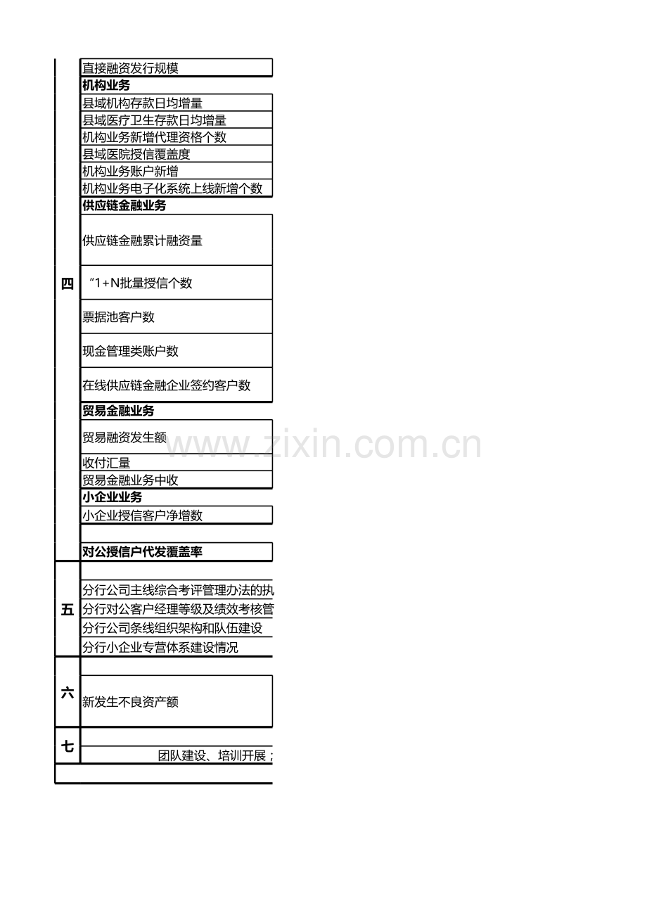 银行新建分行公司主线综合考评指标表(年版)模版.xlsx_第2页