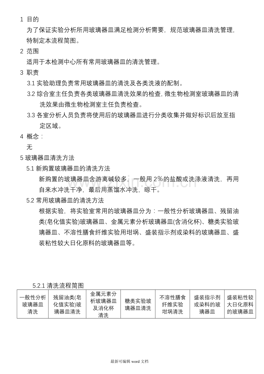 实验室常用玻璃器皿清洗管理规定.doc_第1页
