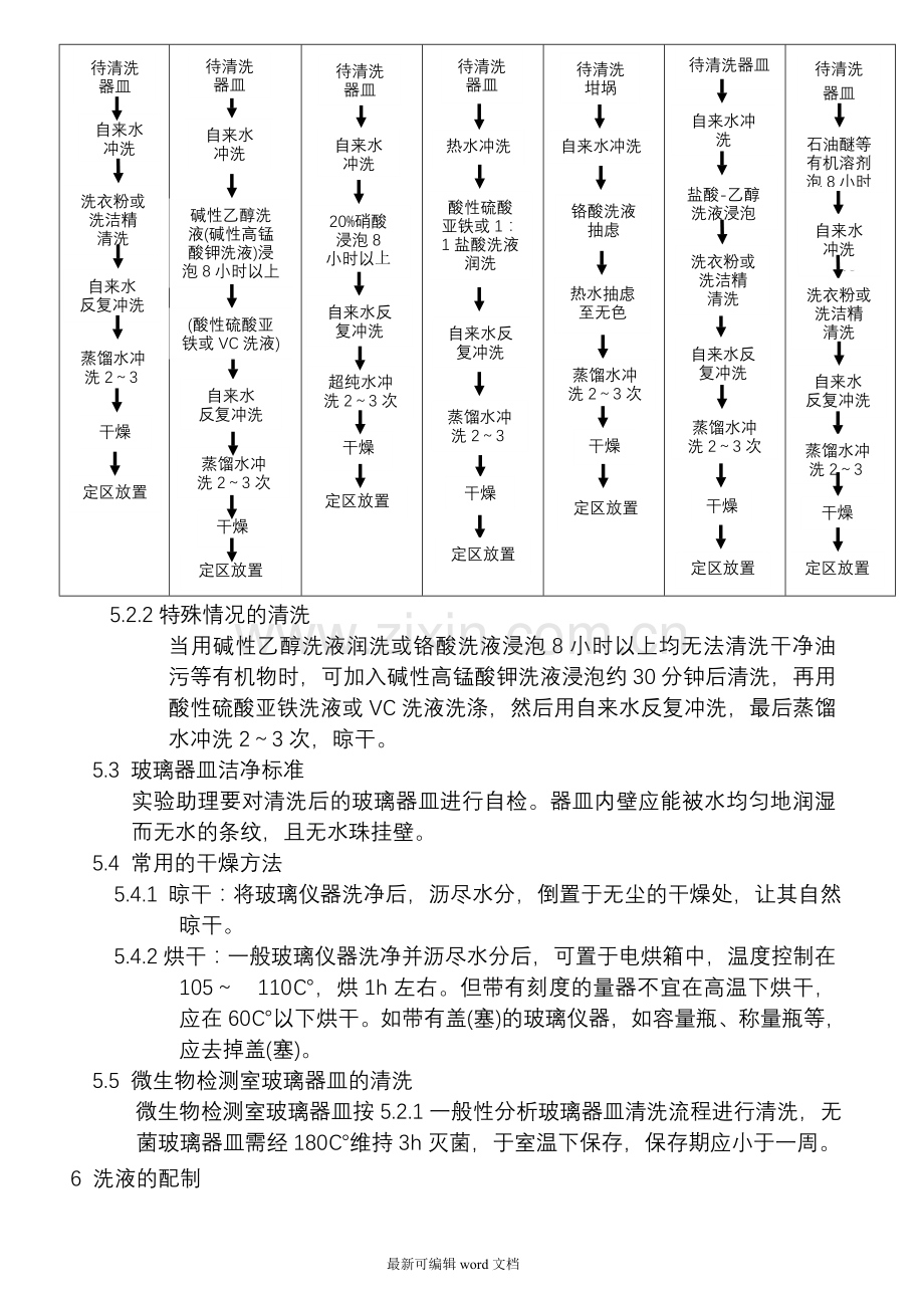 实验室常用玻璃器皿清洗管理规定.doc_第2页