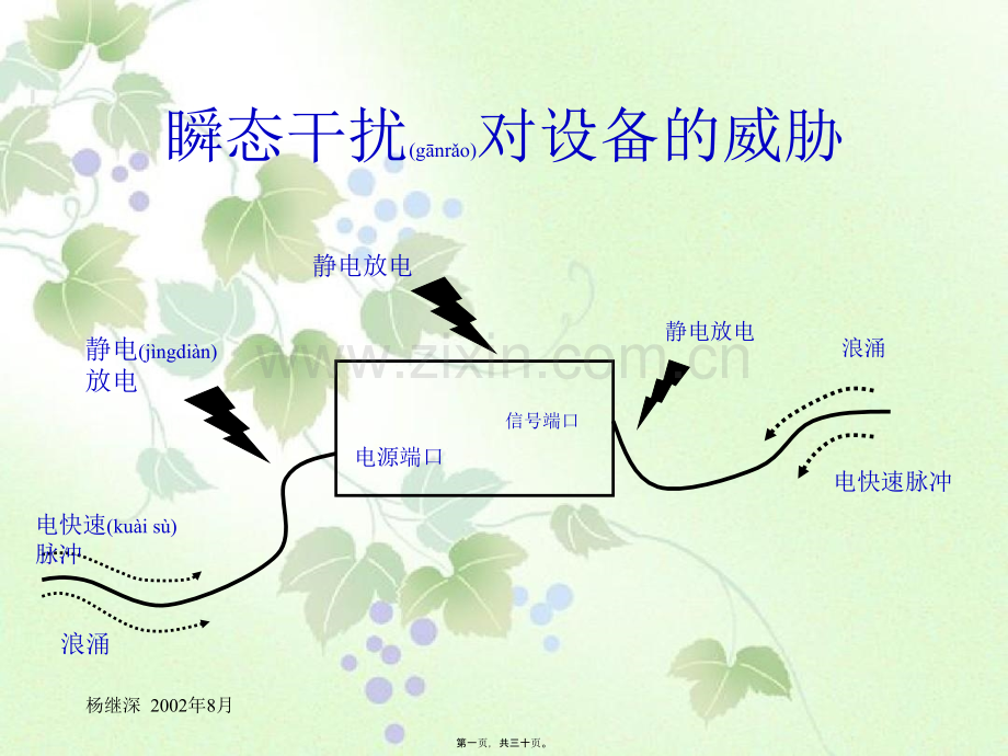 电磁兼容瞬态脉冲干扰的抑制.ppt_第1页