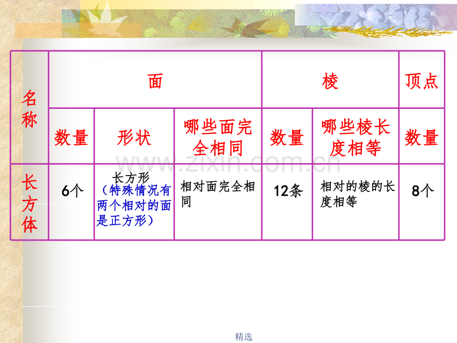 人教版正方体的认识1.ppt_第2页