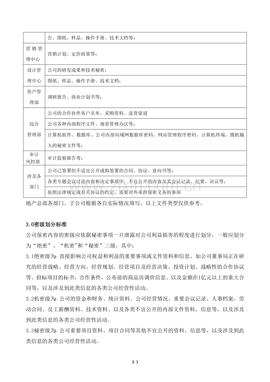房地产公司保密事项及文件范围明细表模版.docx_第2页