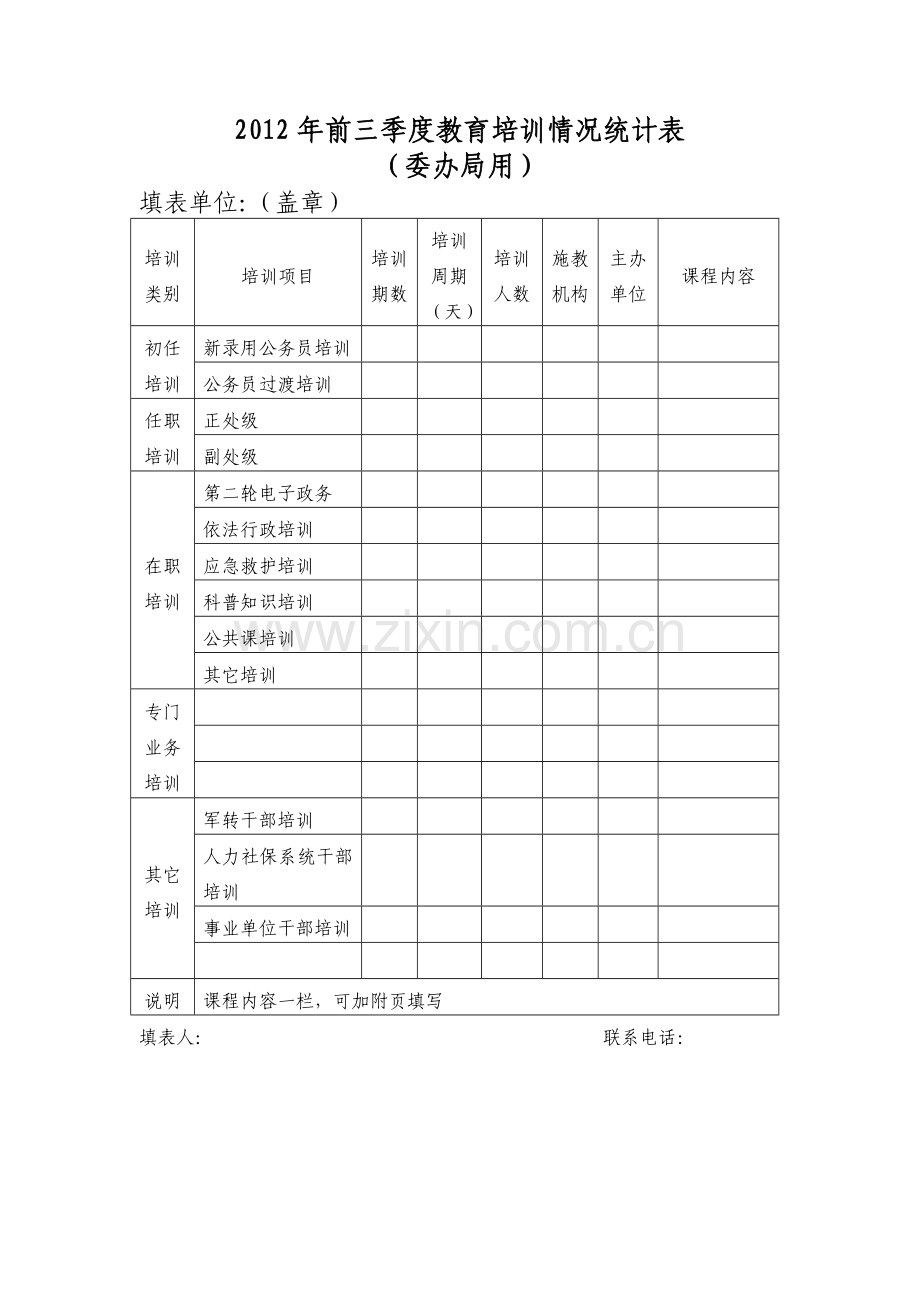 教育培训情况统计表问卷调查模版模版.doc_第2页