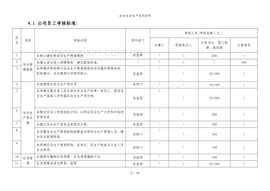 【安全奖罚制度】安全生产考核办法含安全责任制考核与奖惩.doc_第2页