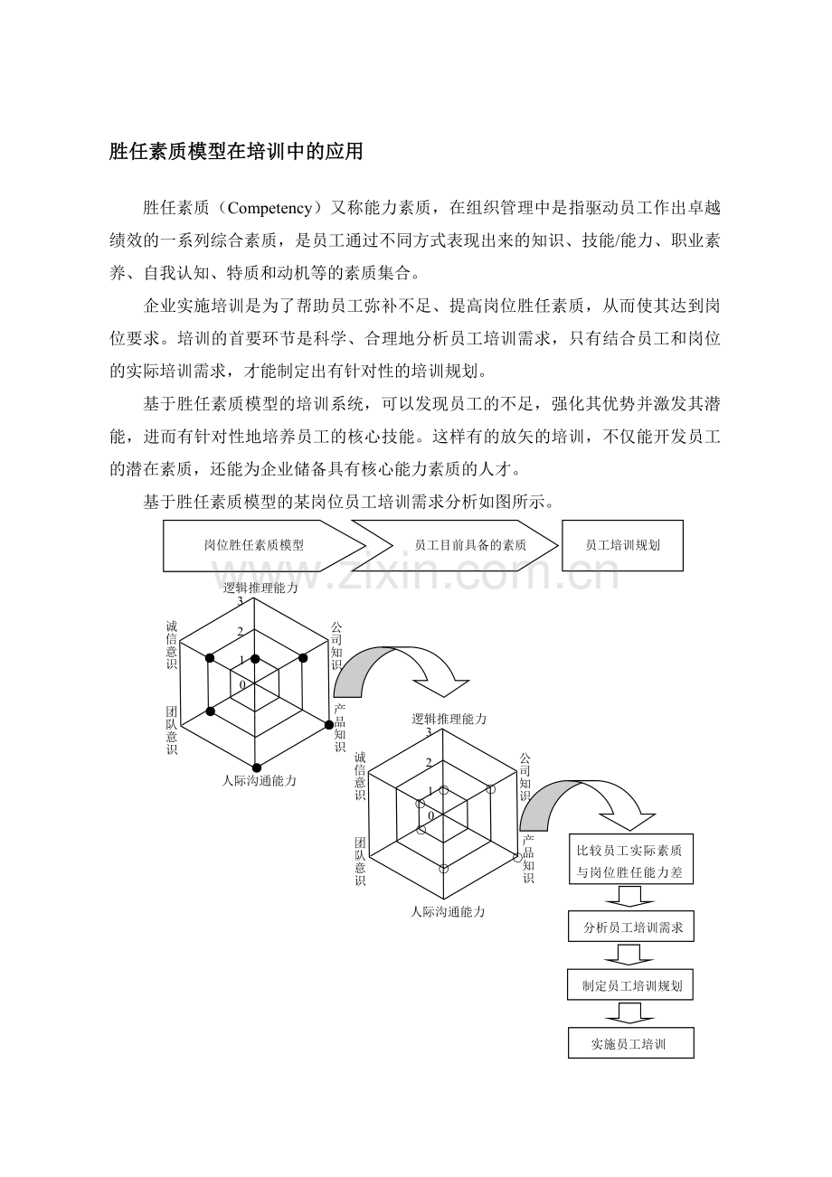 关键岗位素质模型暨课程设计依据-企力教育.doc_第2页
