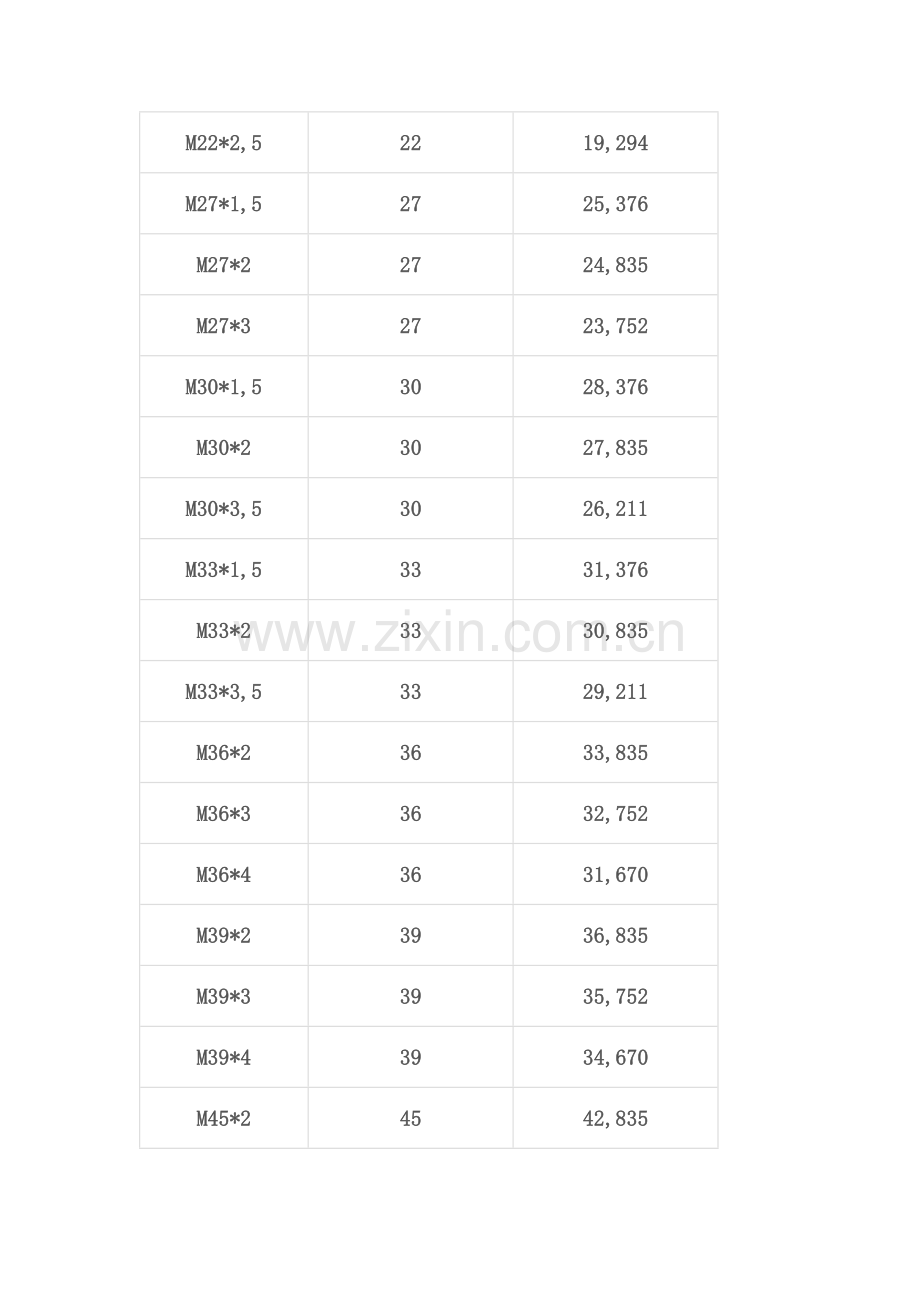 常用螺纹尺寸参数简明速查表.docx_第2页