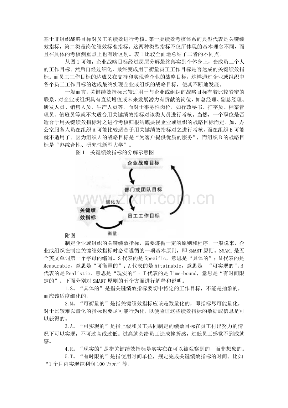 关键绩效与岗位绩效.doc_第2页