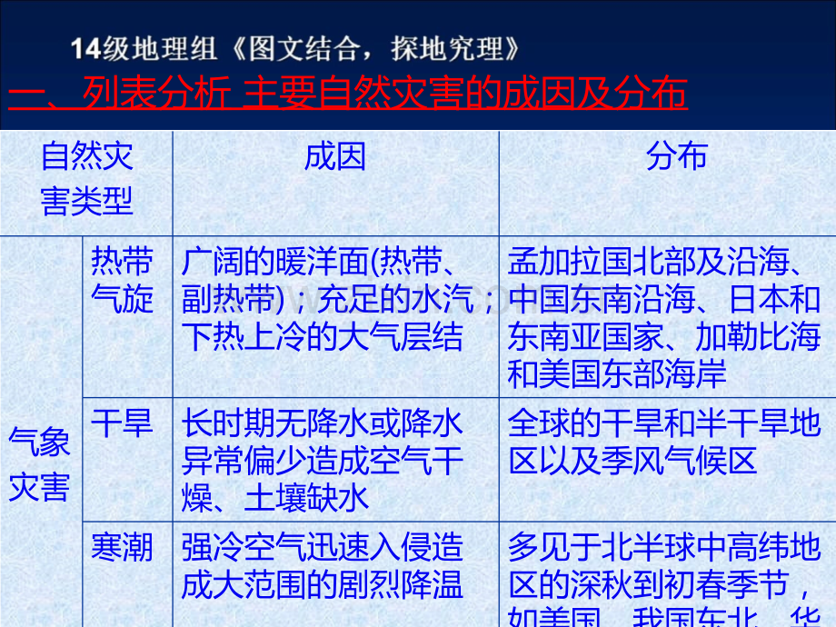 列表分析主要自然灾害的成因及分布.ppt_第2页