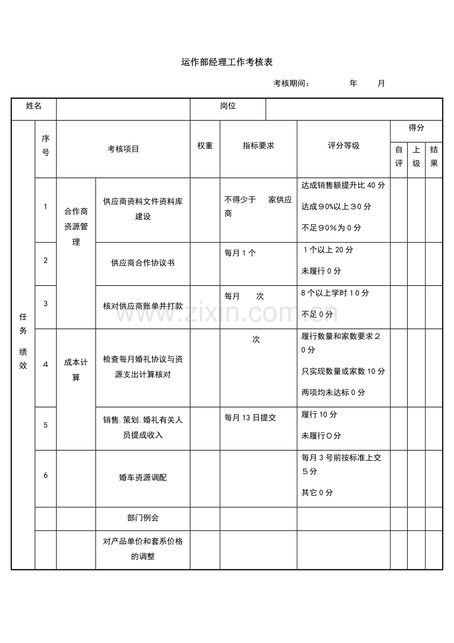 婚嫁服务公司绩效考核表(运作部经理)模版.doc_第1页