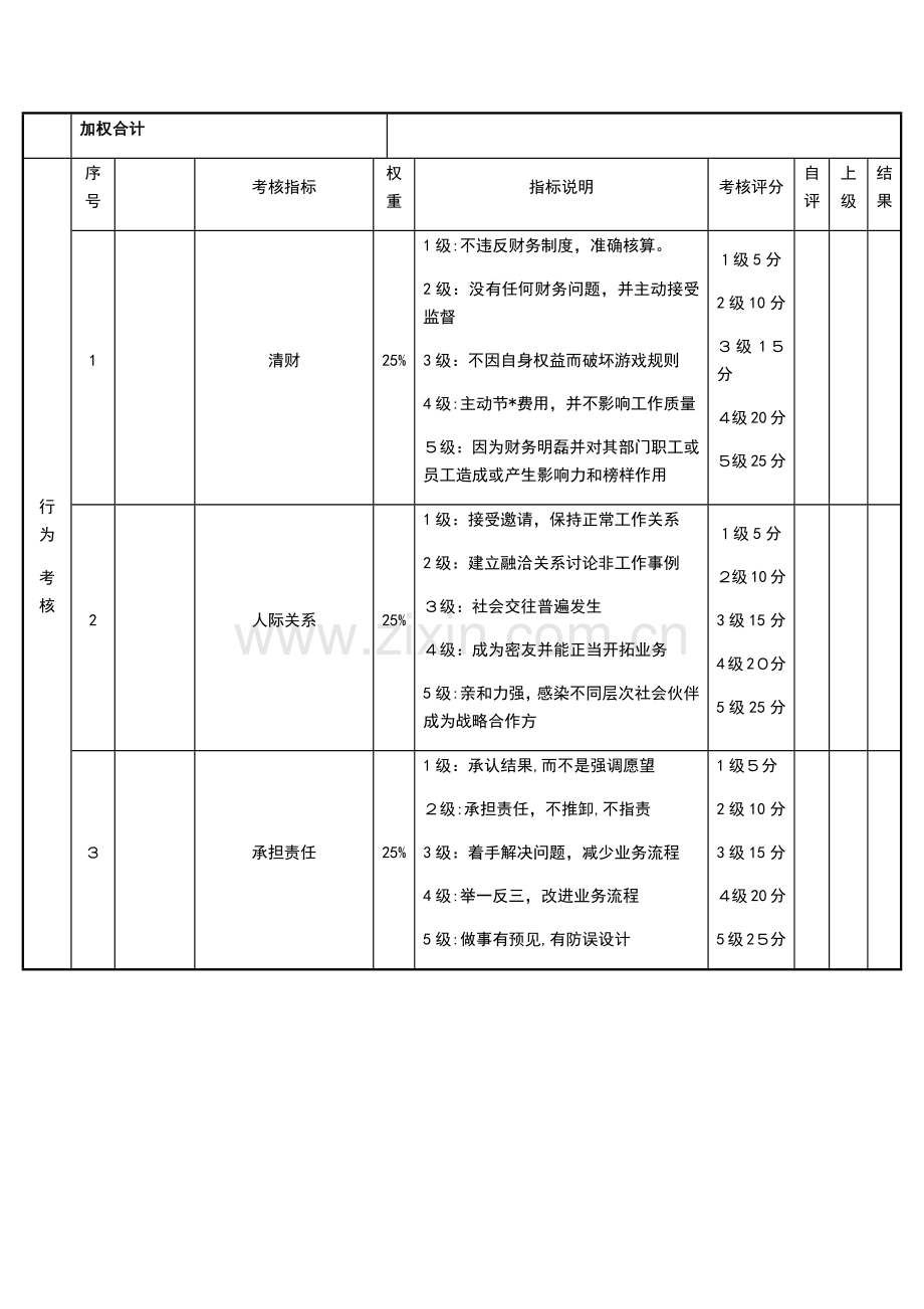 婚嫁服务公司绩效考核表(运作部经理)模版.doc_第2页