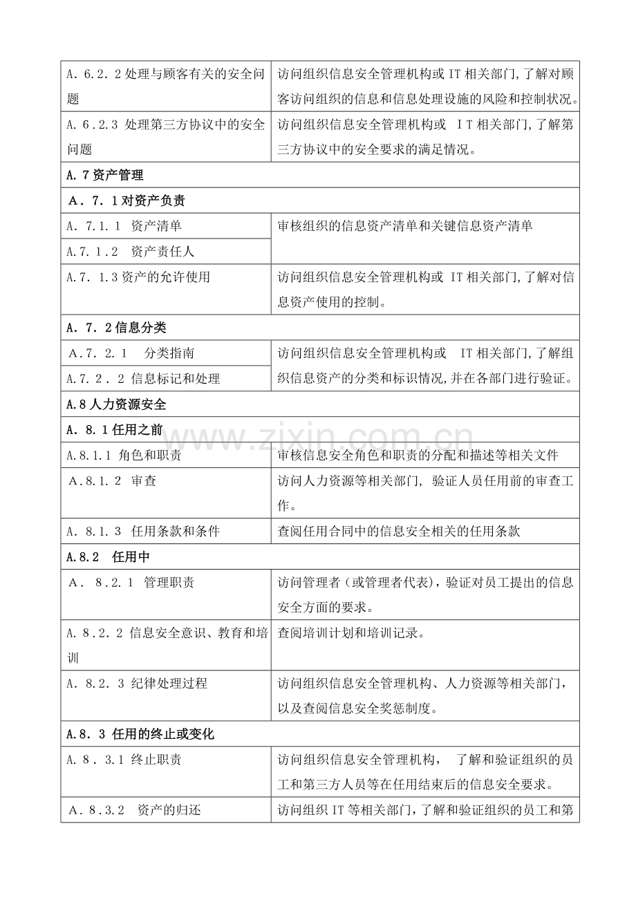 公司信息安全控制措施测量方法表模版.doc_第2页