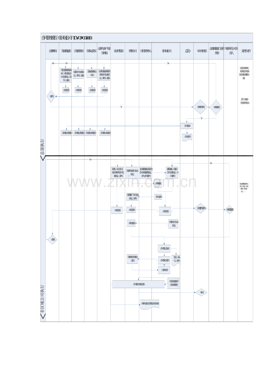 房地产公司非区域公司合同管理流程模版.docx_第2页