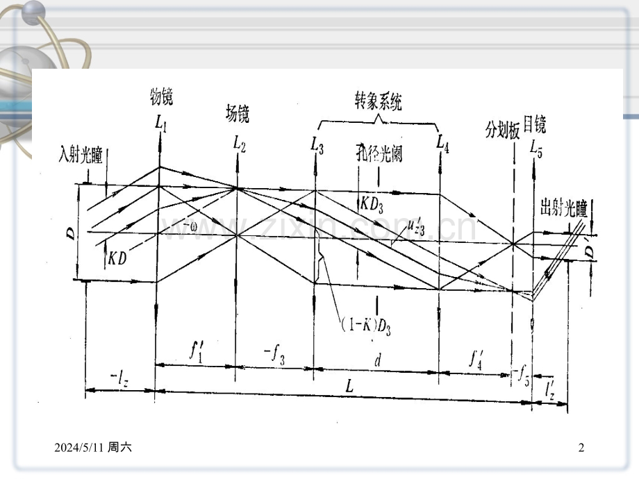 透镜转像望远系统外形计算.ppt_第2页