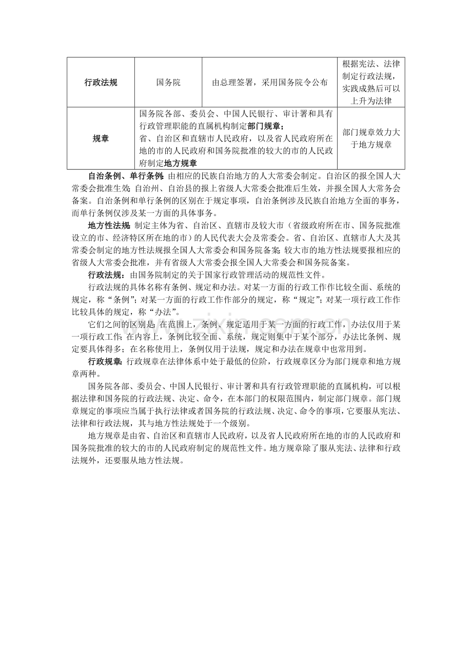 法律、法规、规章、规定、条例的区别及其效力差异.doc_第2页