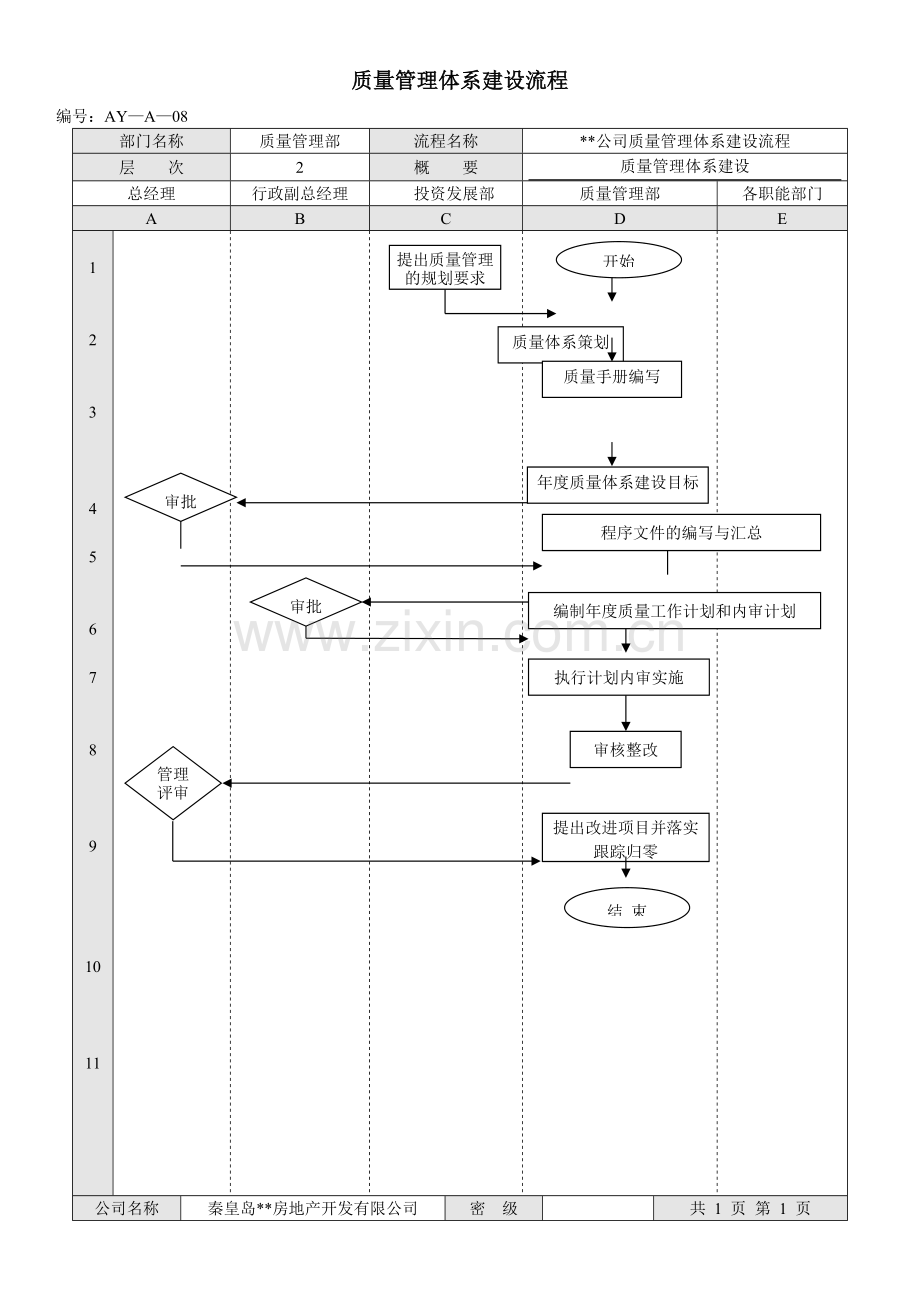 房地产公司质量管理体系建设流程模版.docx_第1页