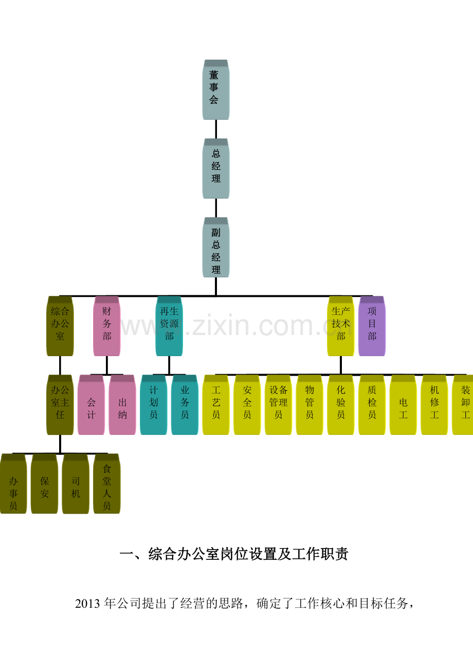 办公室岗位设置、工作职责及考核办法..doc_第2页