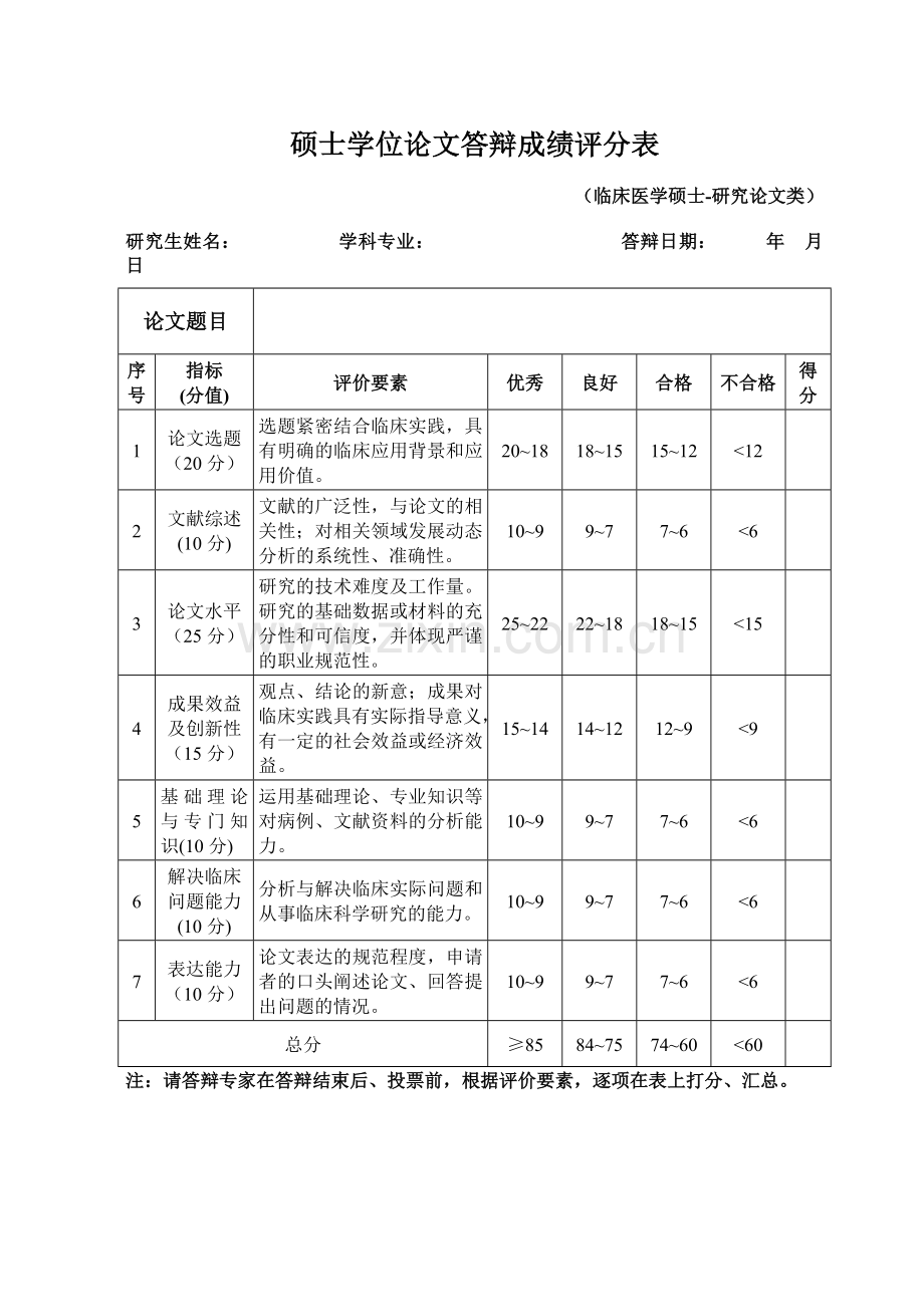 硕士学位论文答辩评分标准--临床医学(专业)模板.doc_第1页