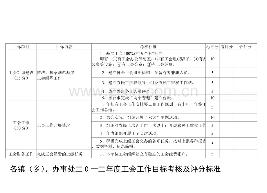 二0一二年工作目标考核标准及办法..doc_第2页
