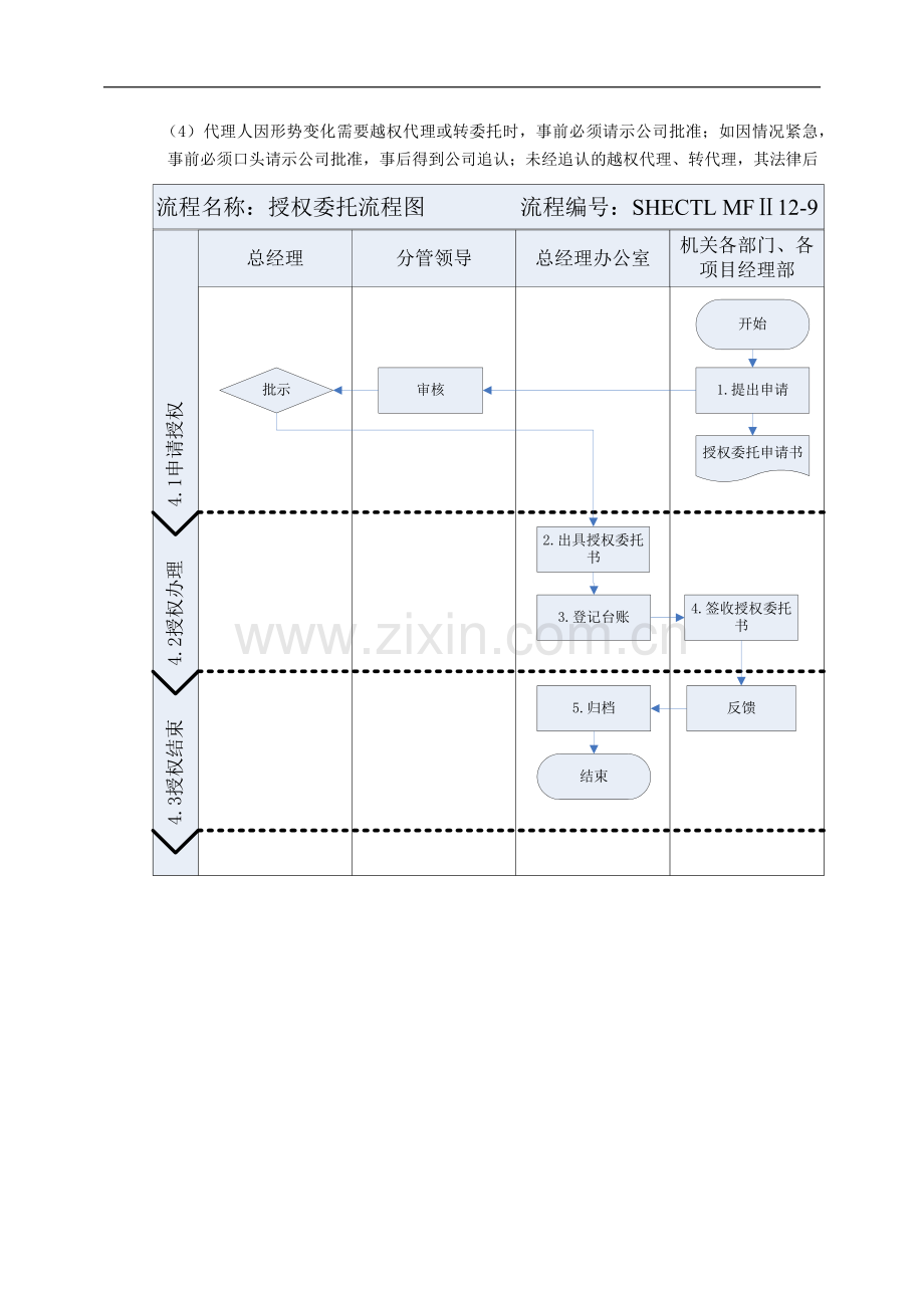 建筑建设公司授权委托管理办法模版.docx_第2页