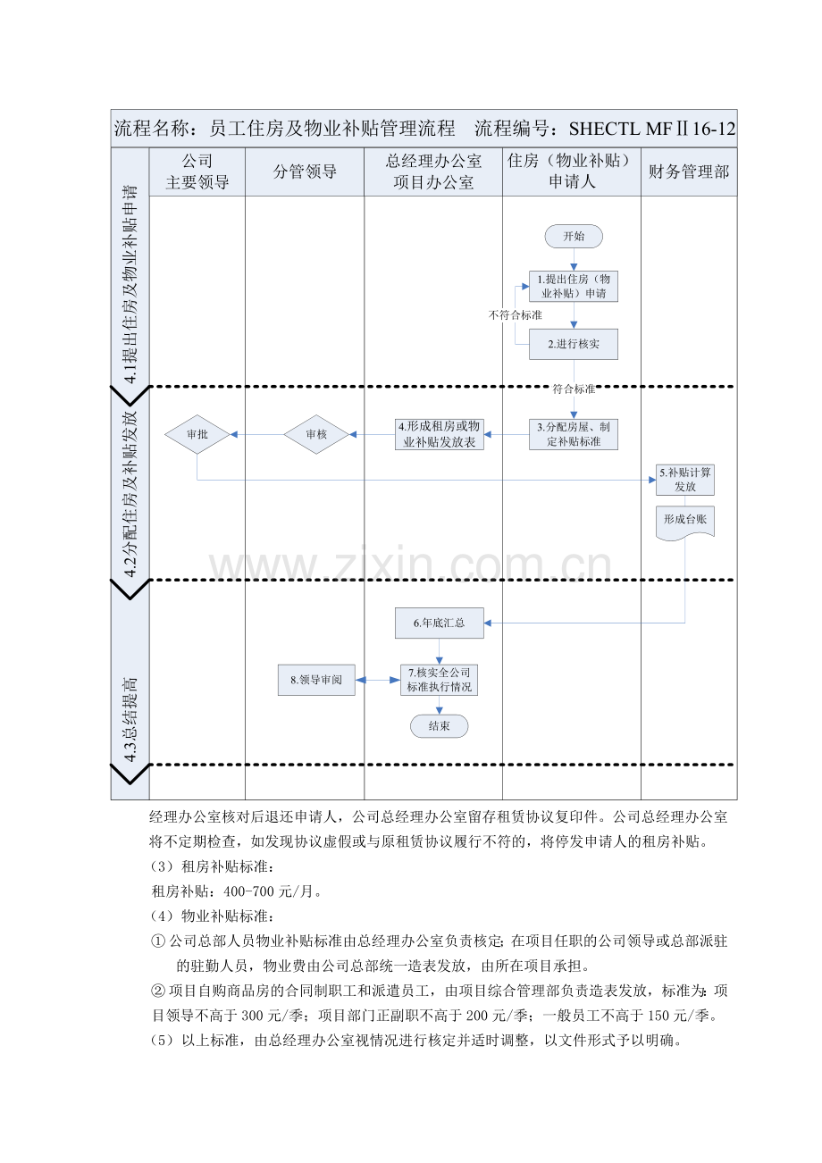 建筑建设公司员工住房及物业补贴管理办法模版.docx_第2页
